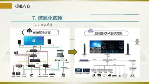 智能建筑工程設(shè)計(jì)通則宣貫 賦能建設(shè)工程設(shè)計(jì)新高度